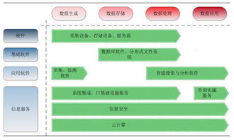 大數據產業現狀與未來趨勢 從數據分析到電腦動畫設計的融合創新